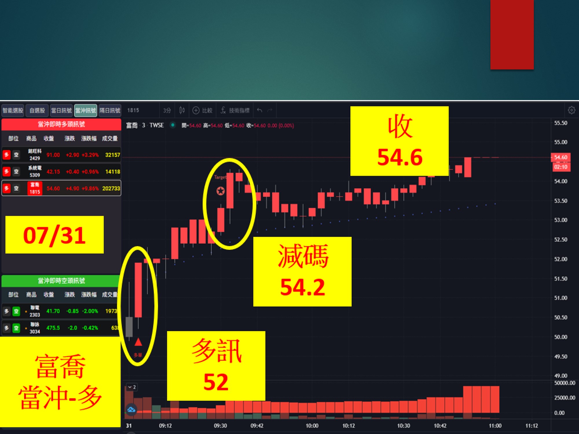 股市大富翁-富喬