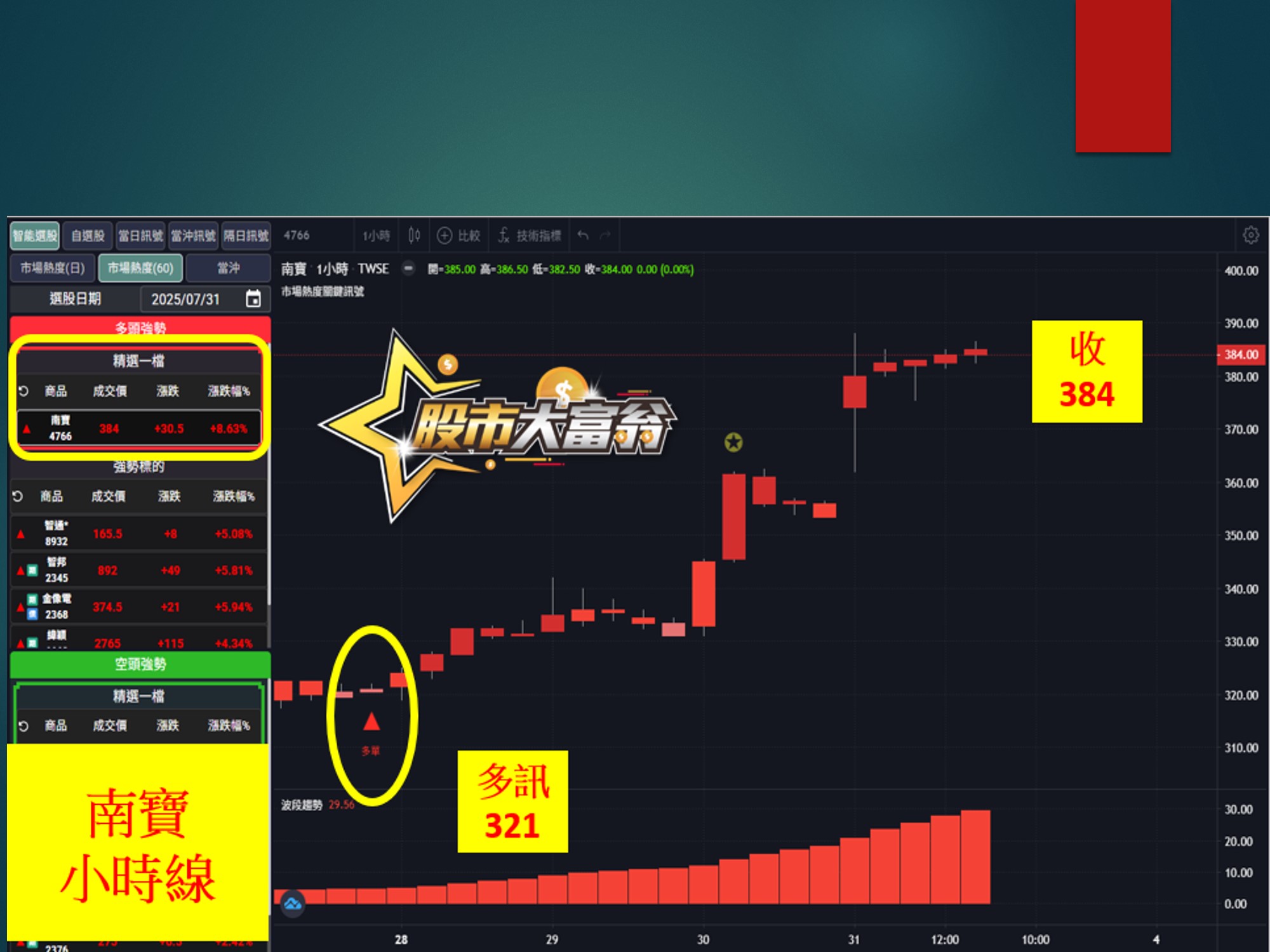 股市大富翁-南寶