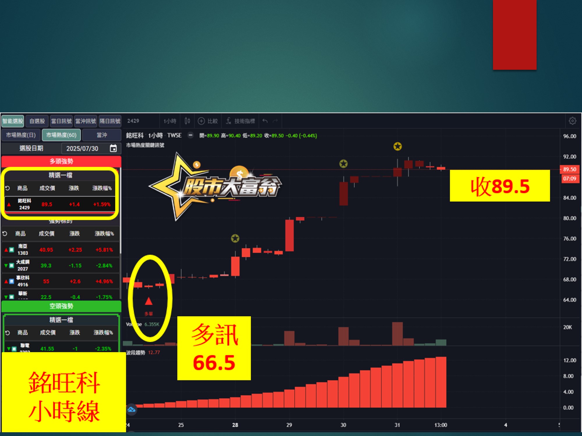 股市大富翁-銘旺科