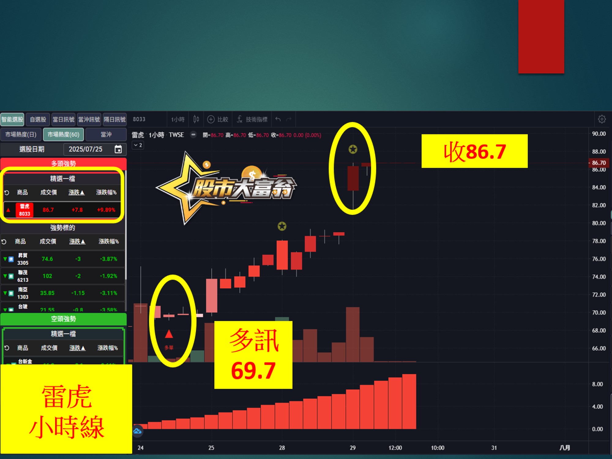 股市大富翁-雷虎