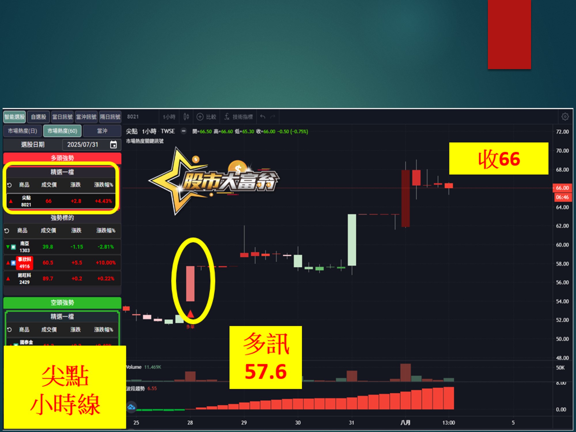 股市大富翁-尖點