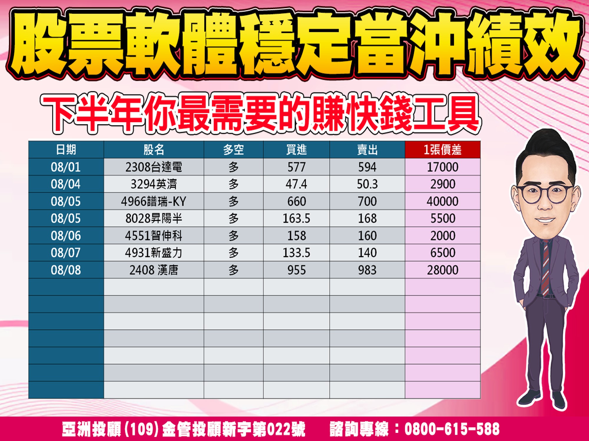 股市大富翁-當沖績效-3