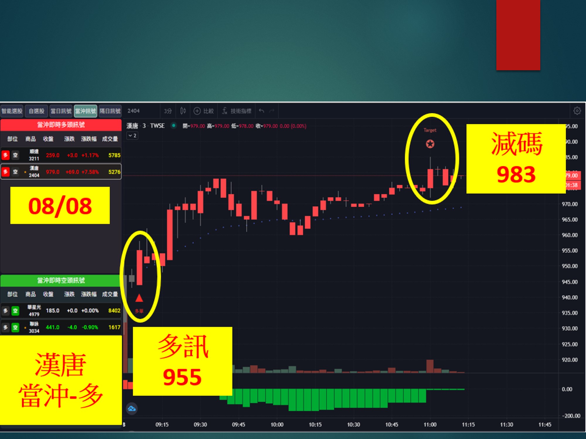 股市大富翁-漢唐