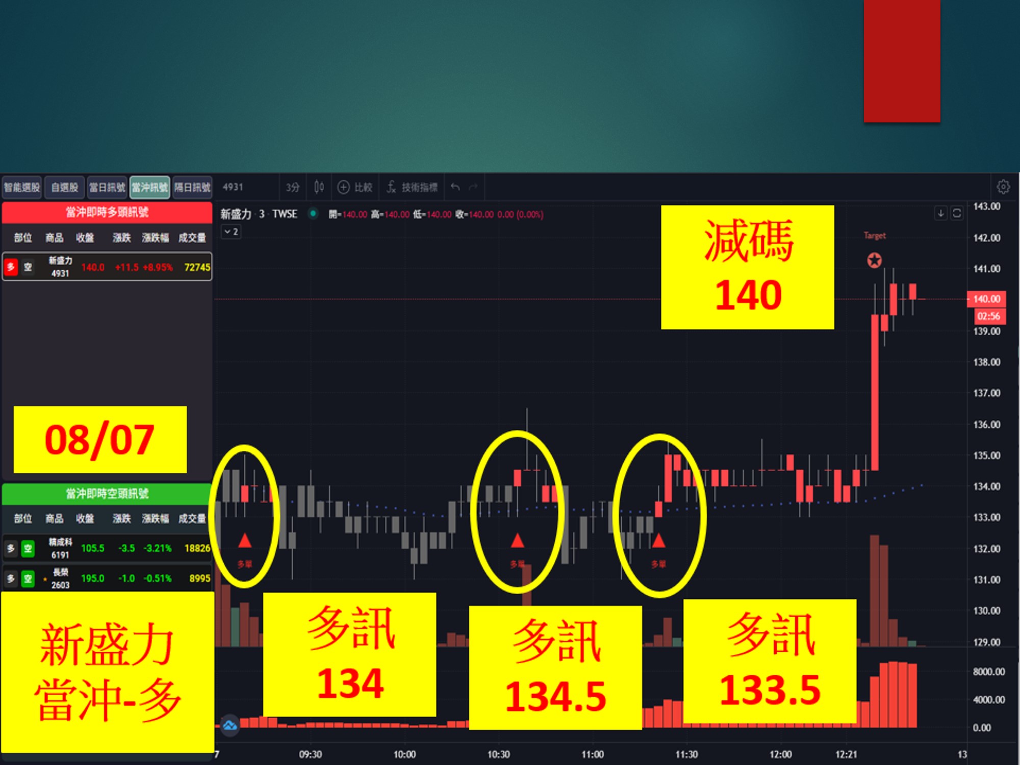 股市大富翁-新盛力