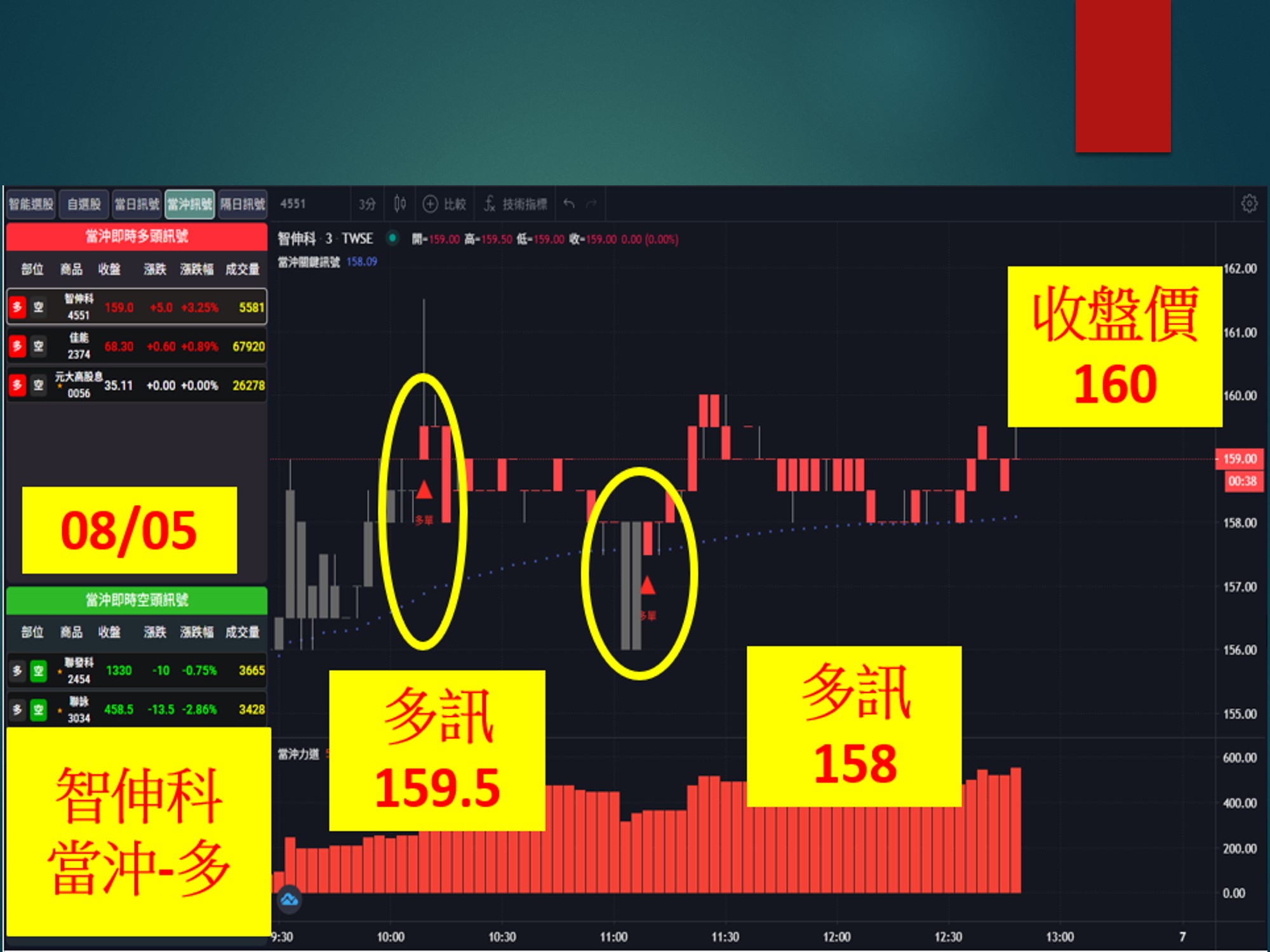 股市大富翁-智伸科