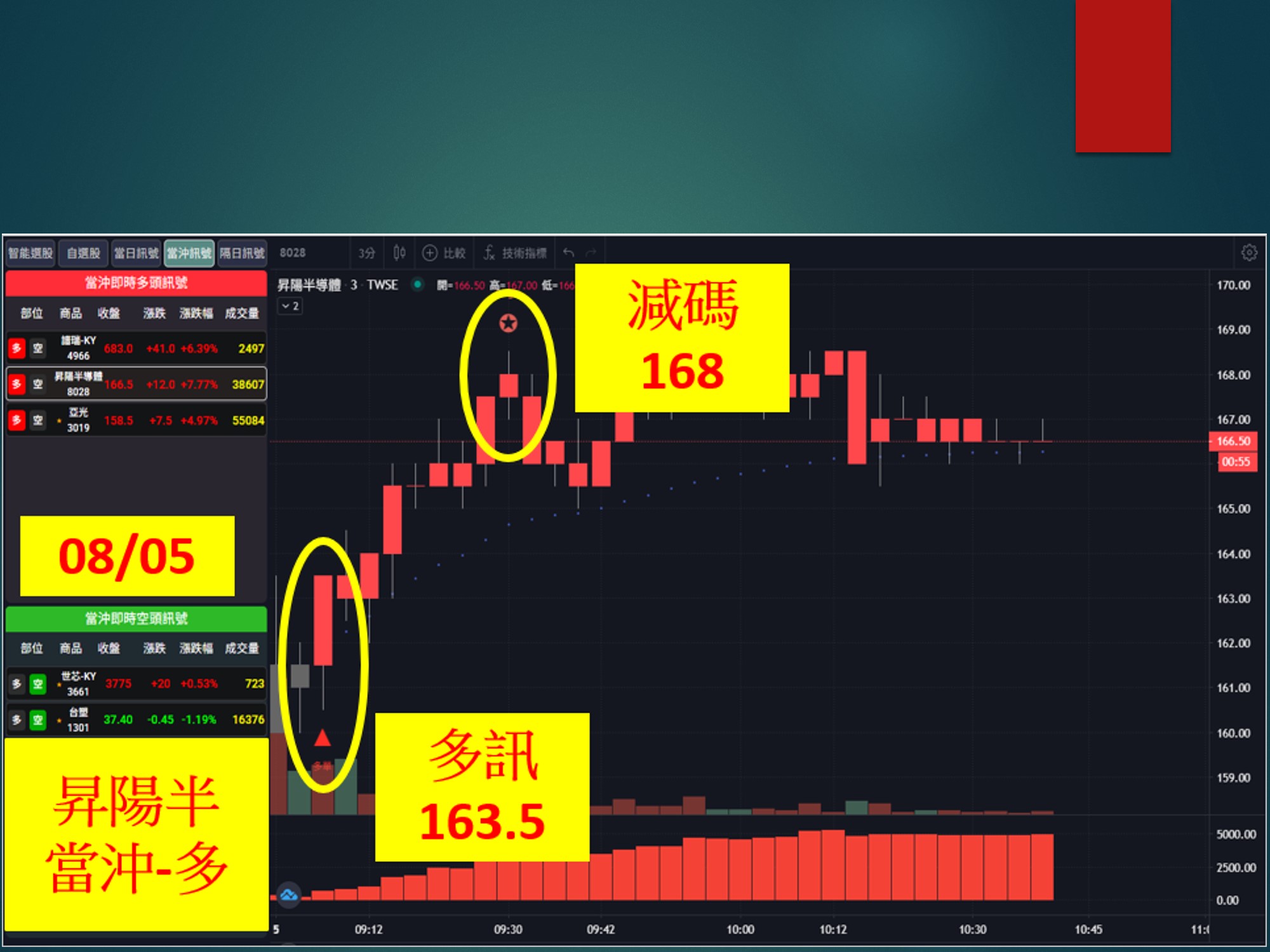 股市大富翁-昇陽半