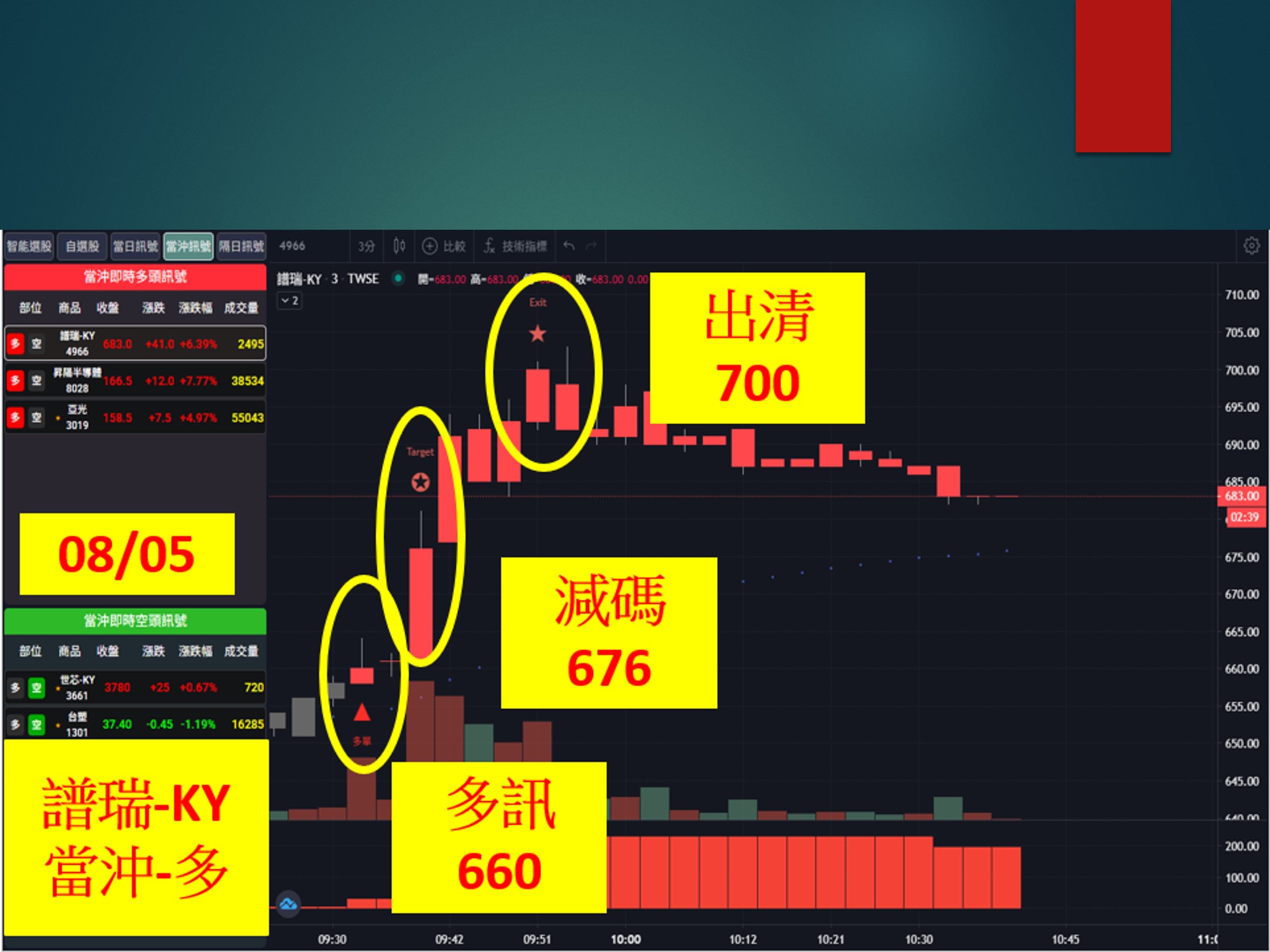 股市大富翁-譜瑞-KY