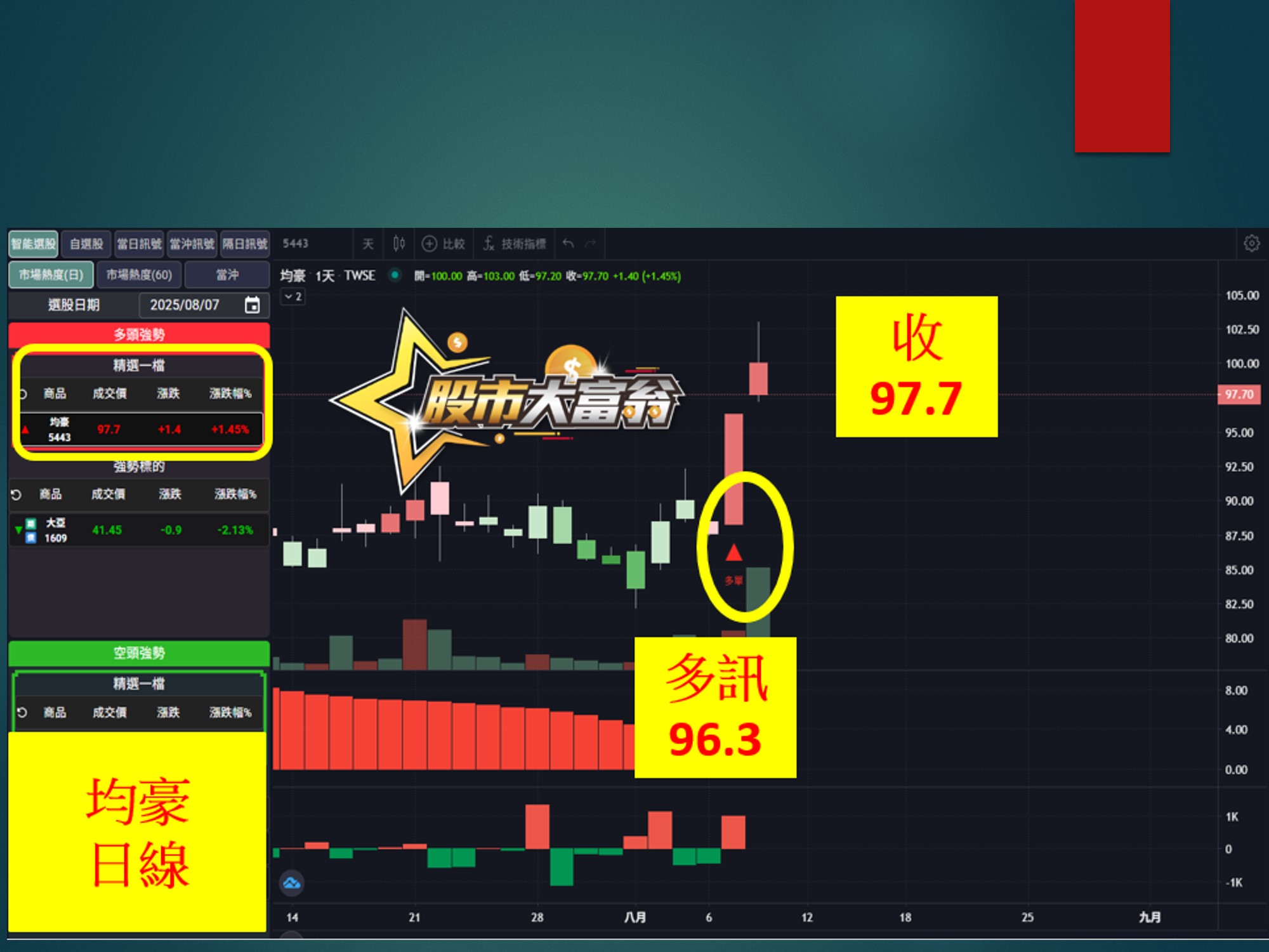 股市大富翁-均豪