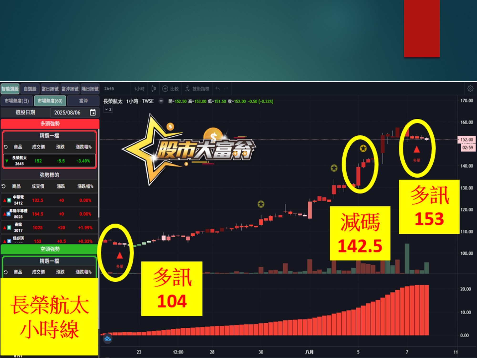 股市大富翁-長榮航太