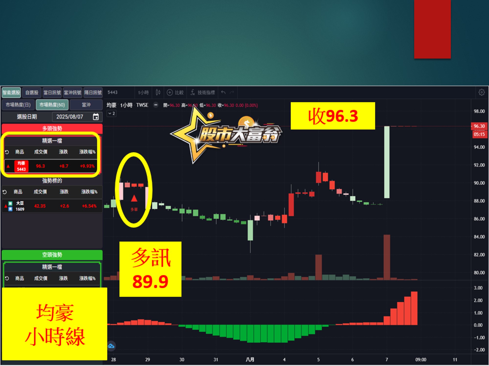 股市大富翁-均豪