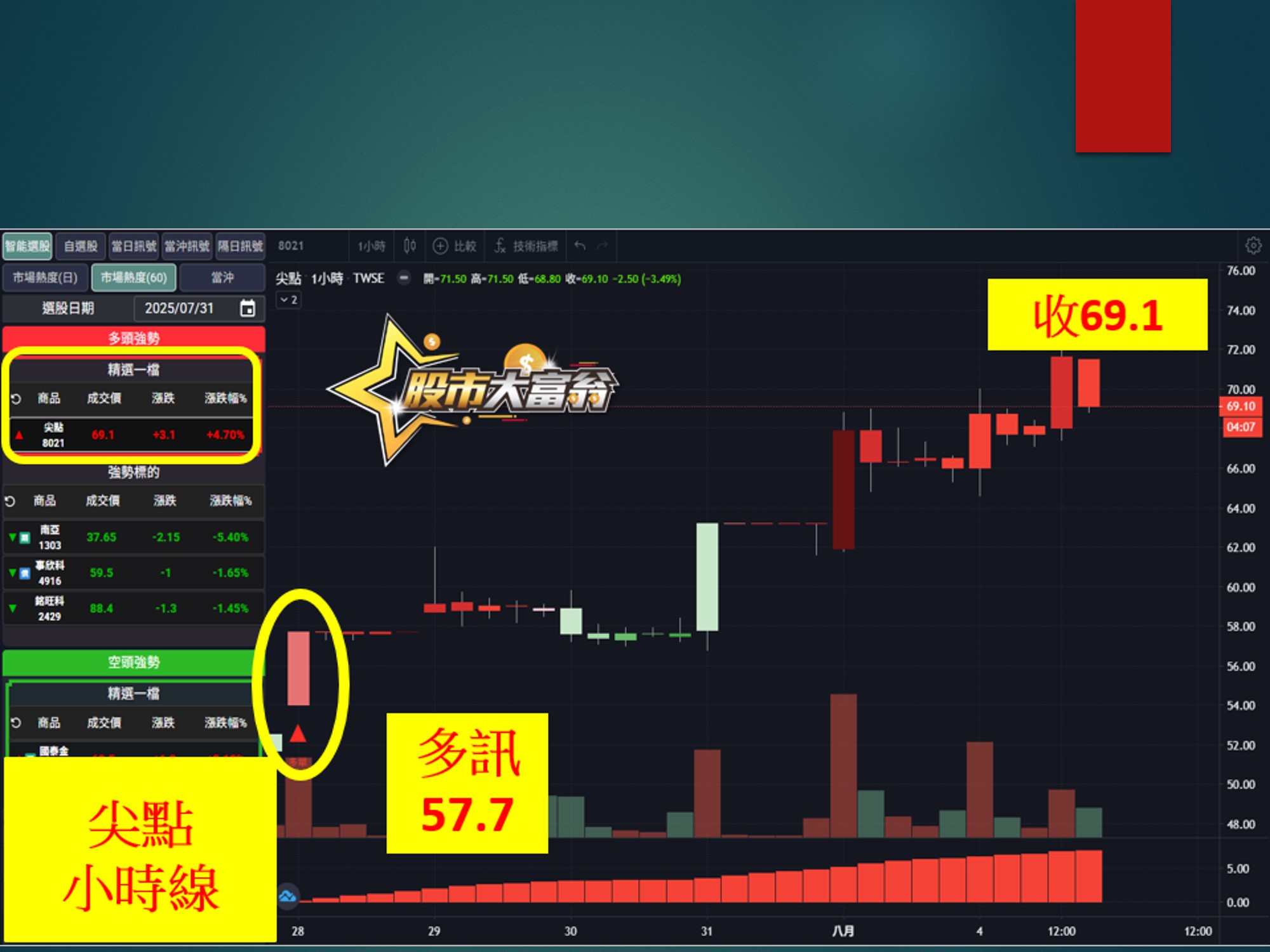 股市大富翁-尖點