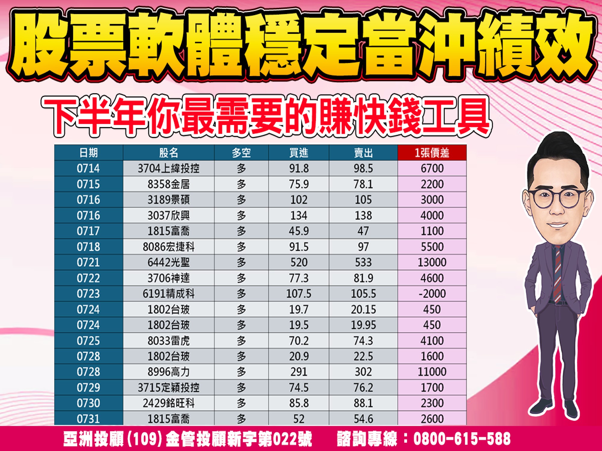 股市大富翁-當沖績效-1