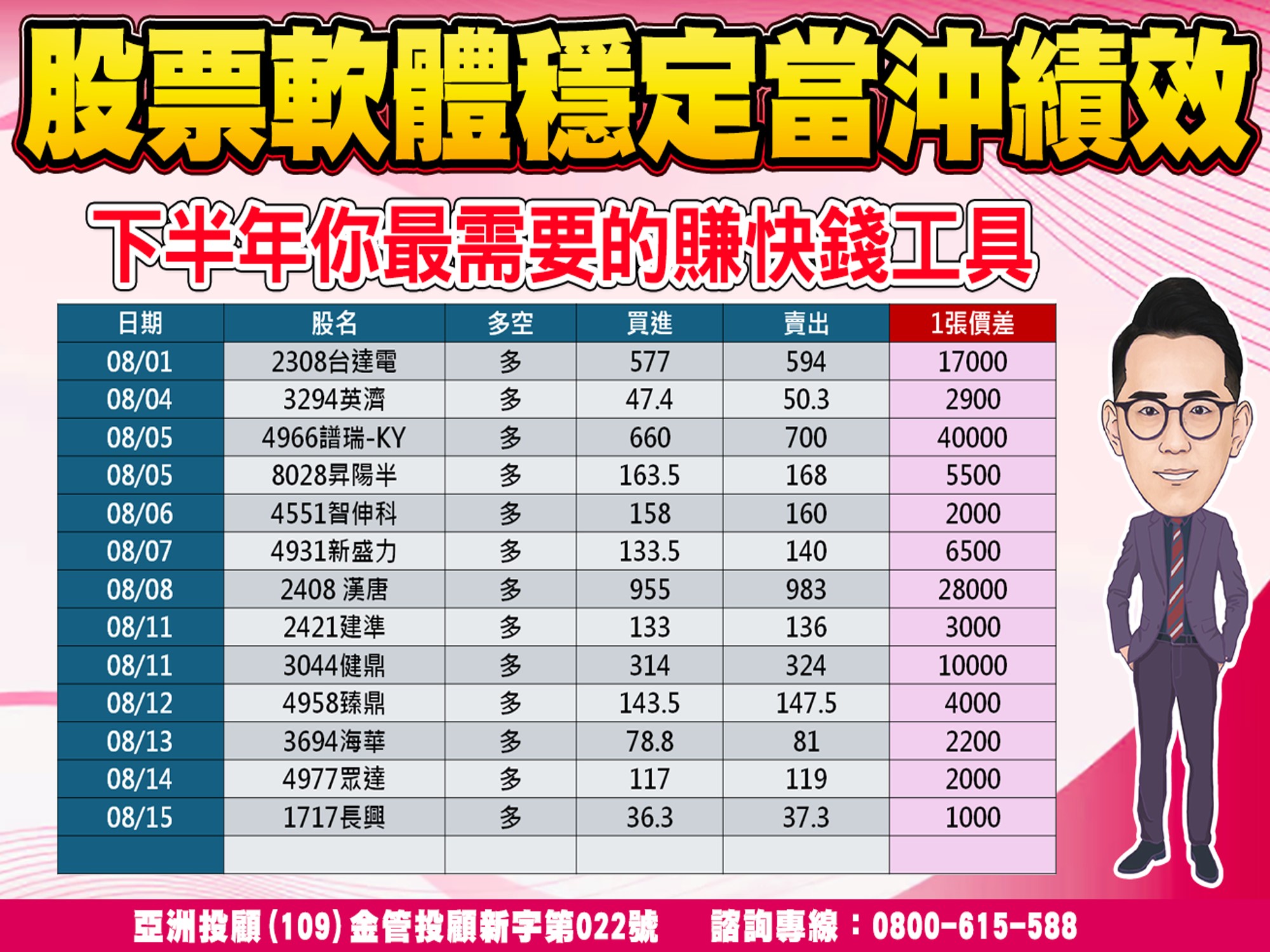 股市大富翁-當沖績效-2