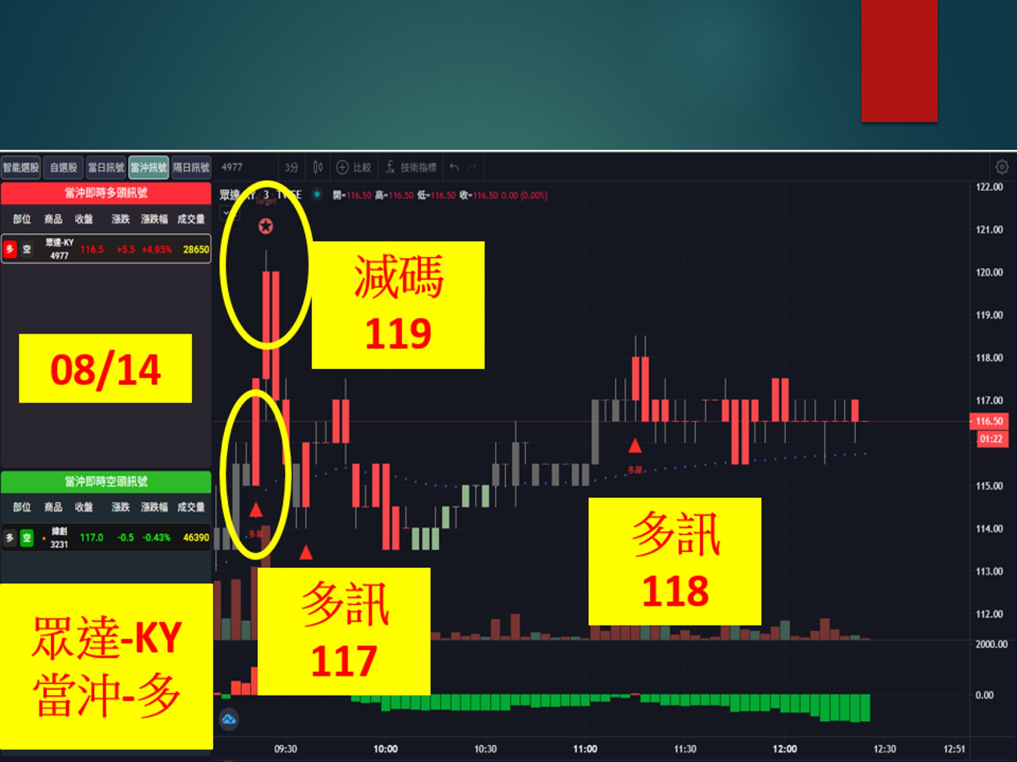 股市大富翁-眾達-KY