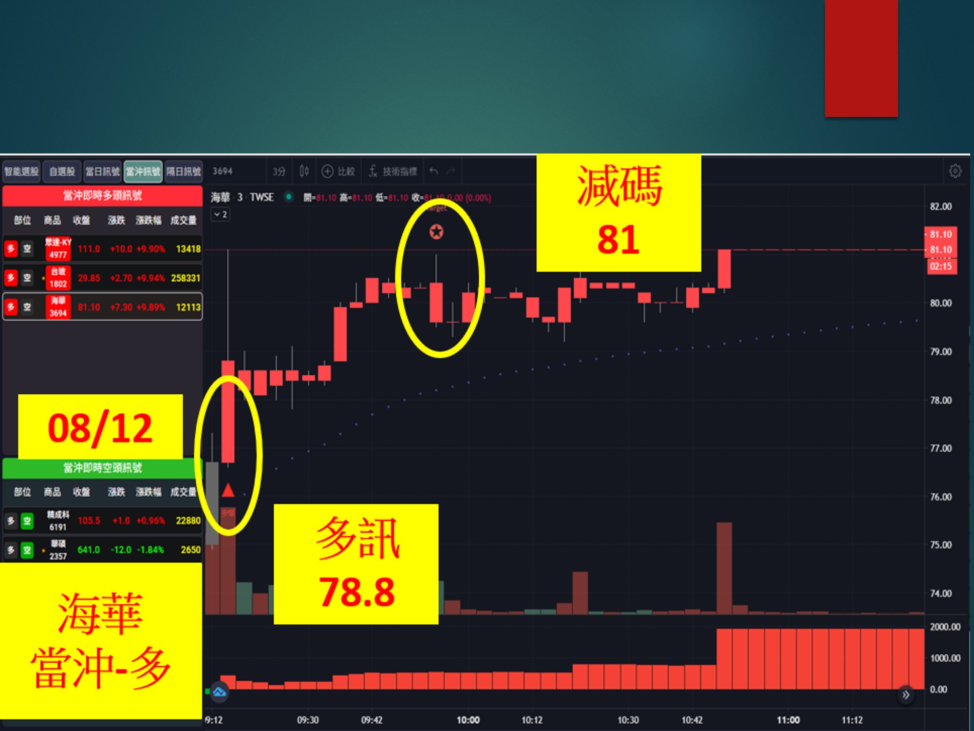 股市大富翁-海華