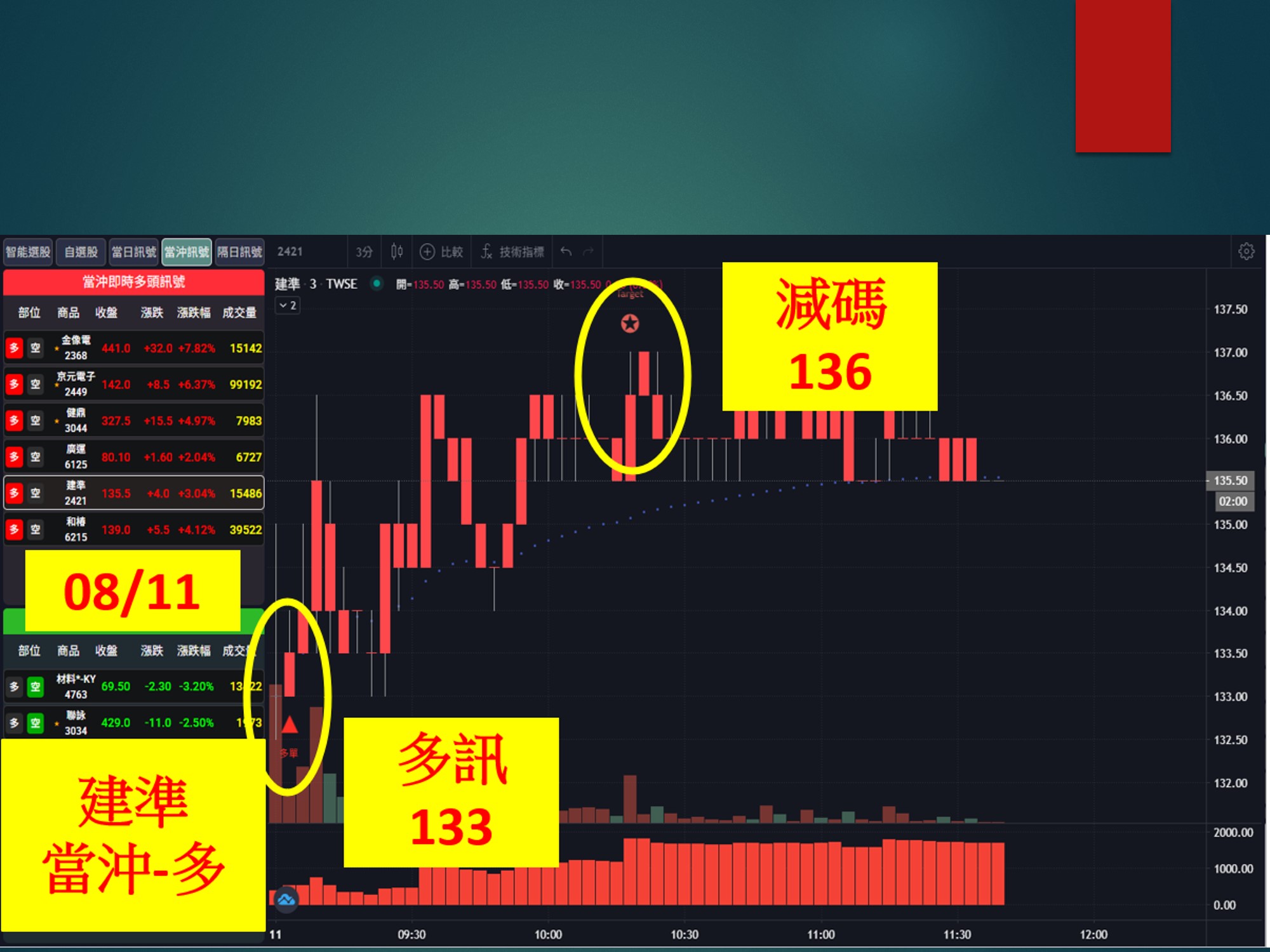 股市大富翁-建準