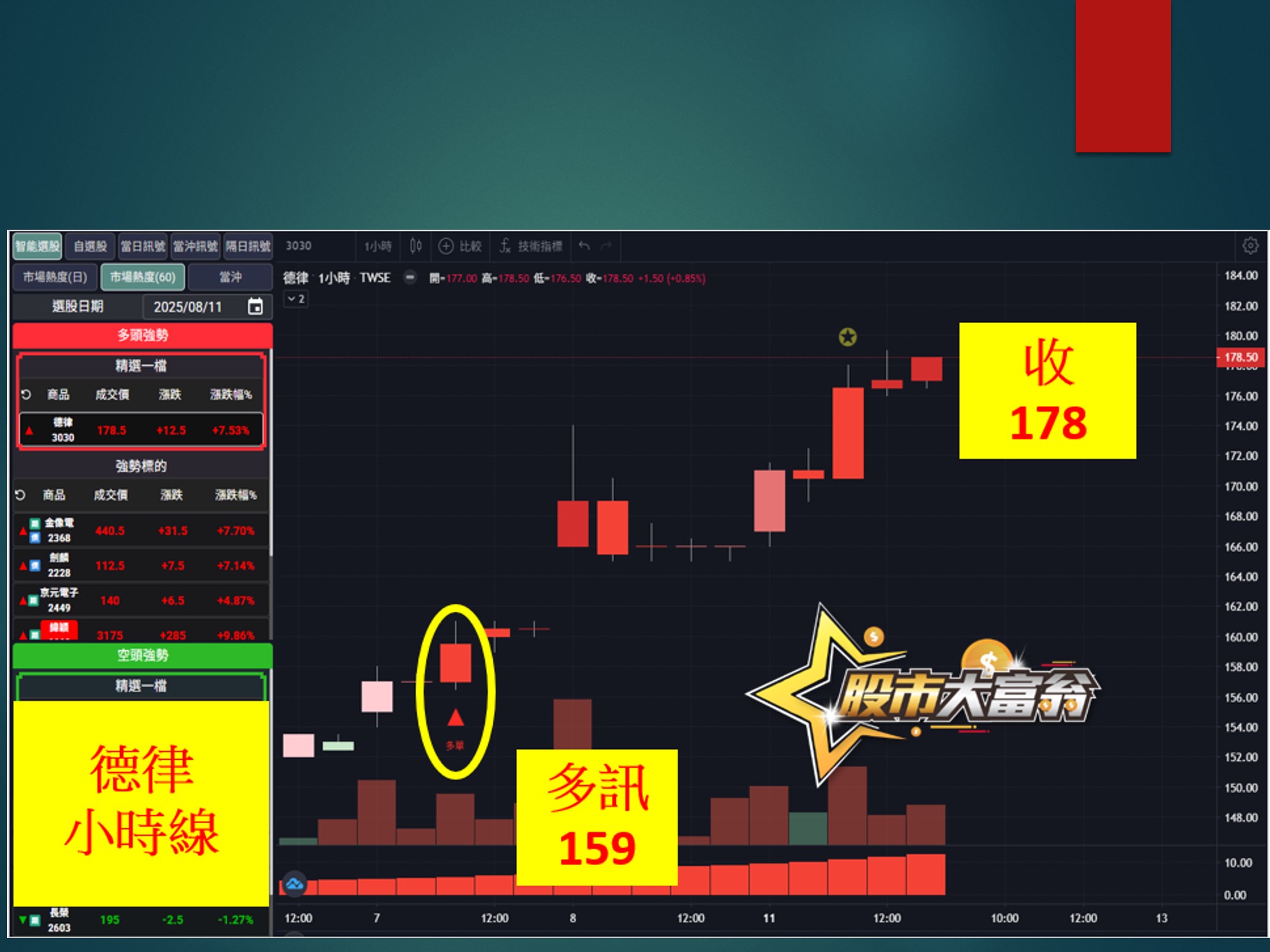 股市大富翁-德律