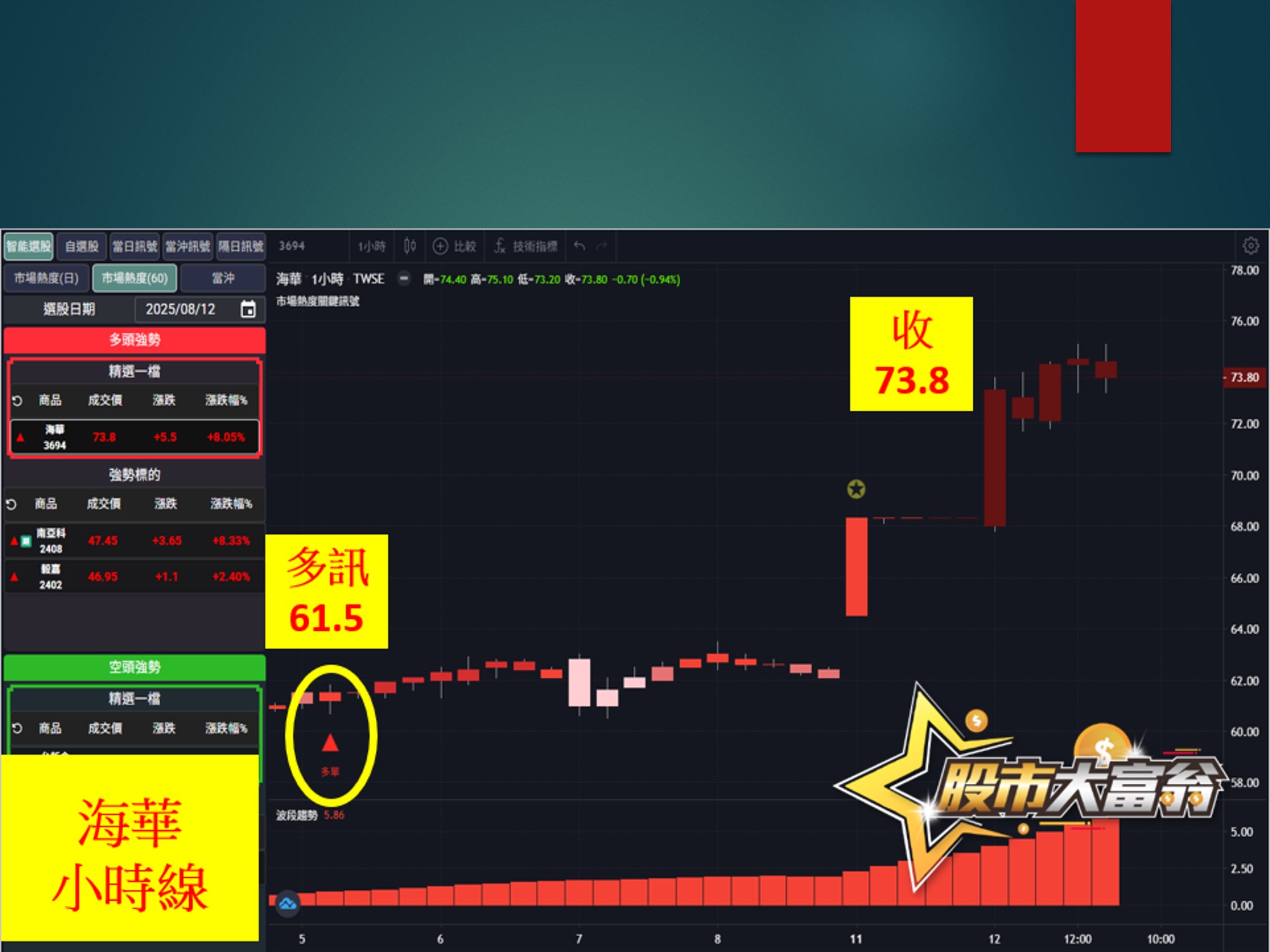 股市大富翁-海華