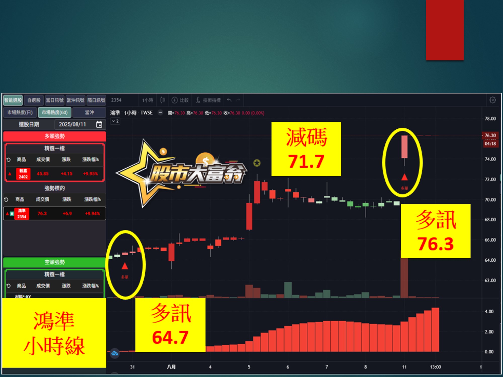 股市大富翁-鴻準