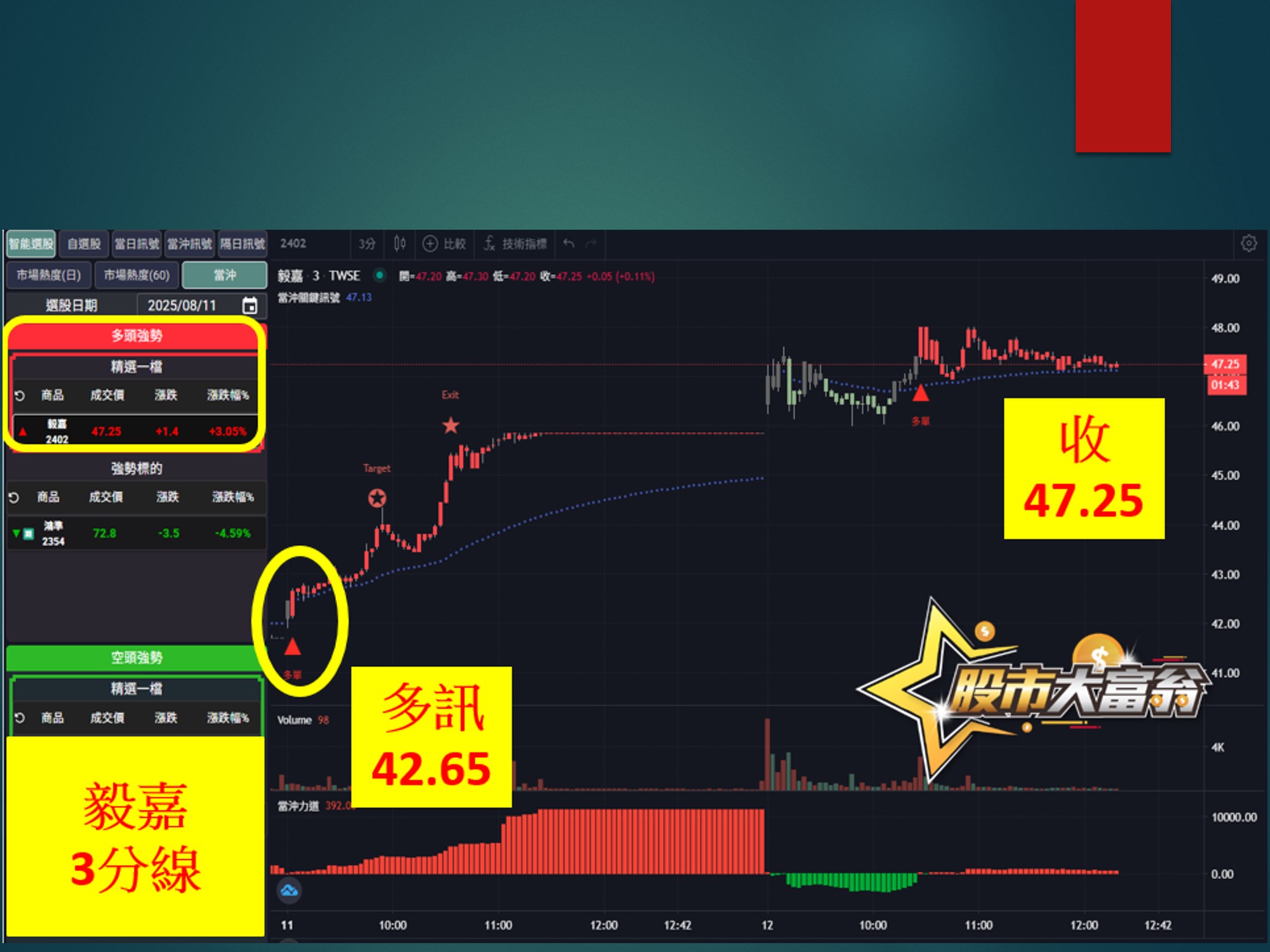 股市大富翁-毅嘉