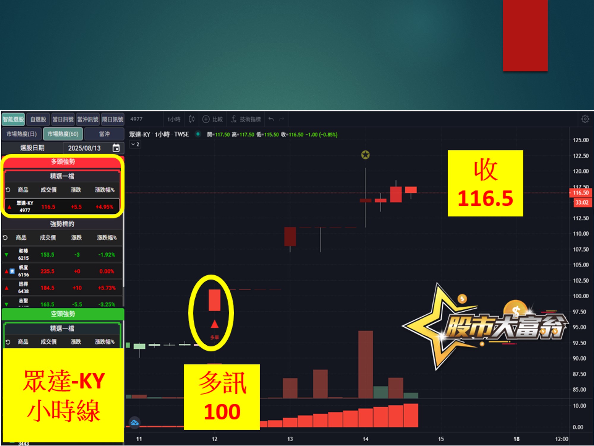 股市大富翁-眾達-KY