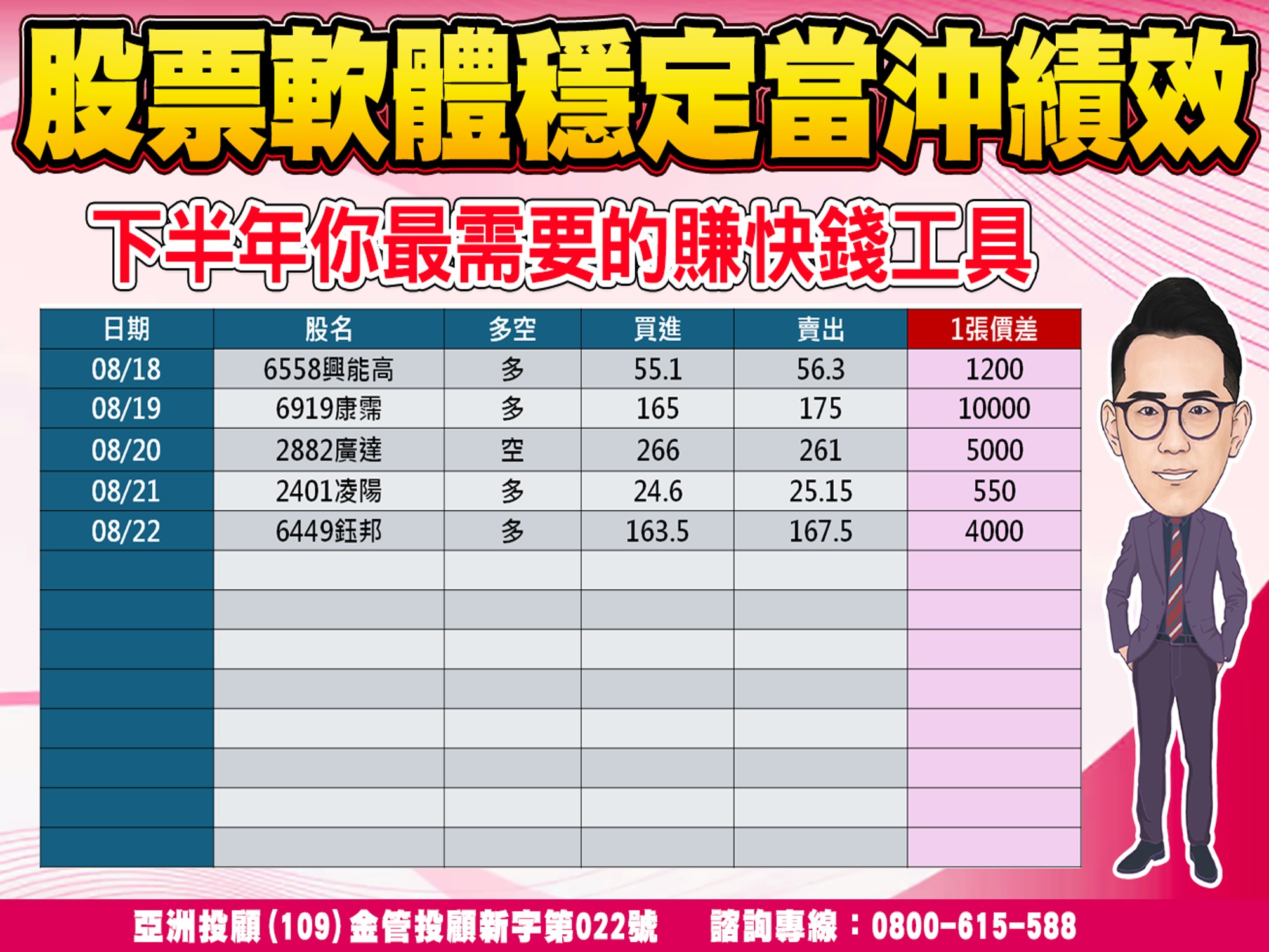 股市大富翁-當沖績效-2