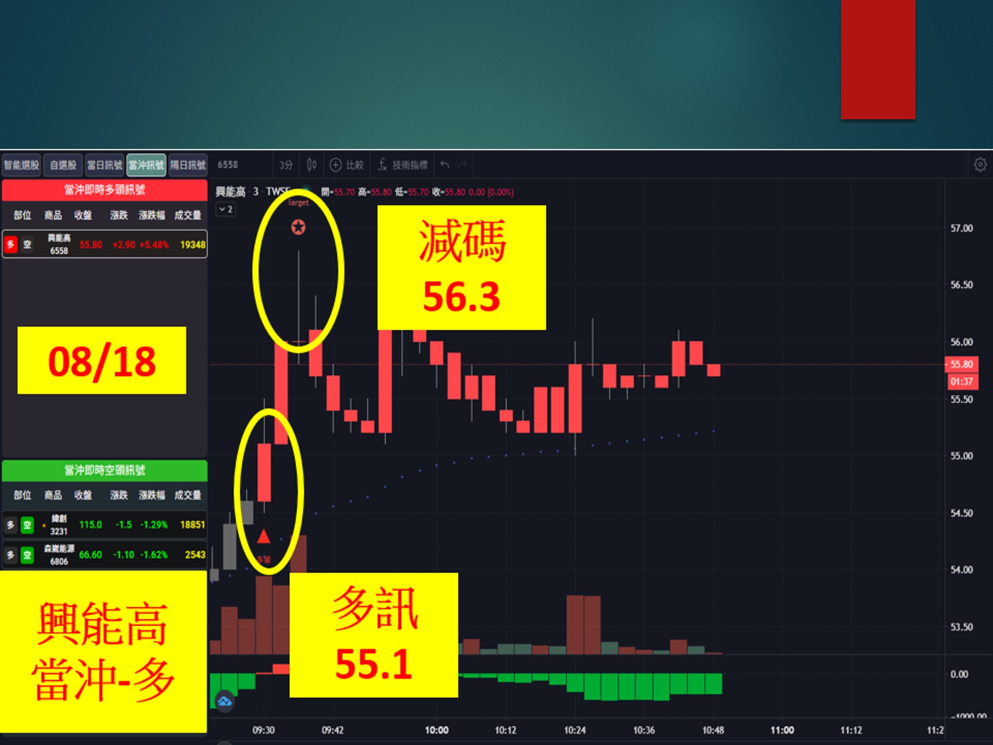 股市大富翁-興能高