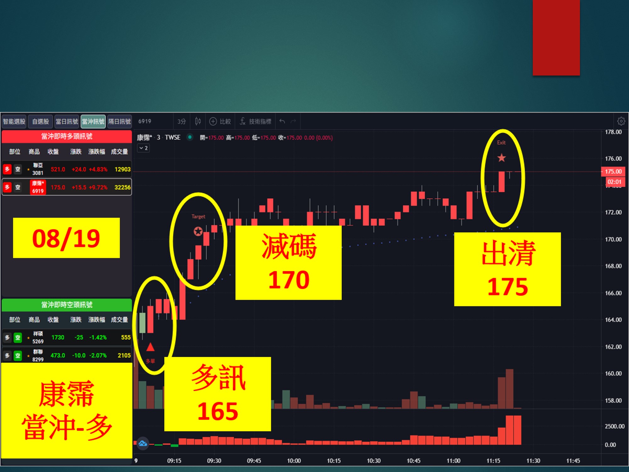 股市大富翁-康霈