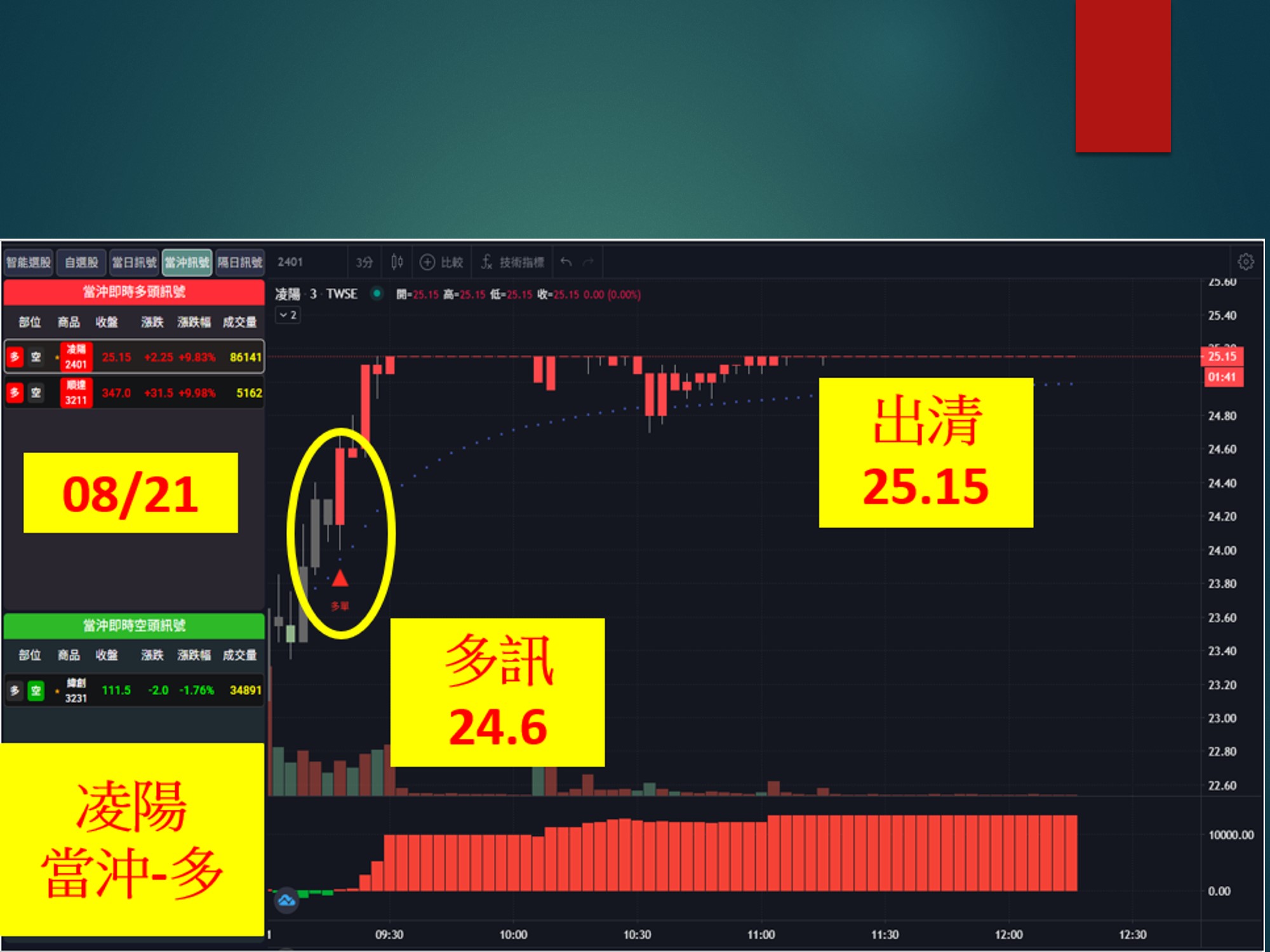 股市大富翁-凌陽