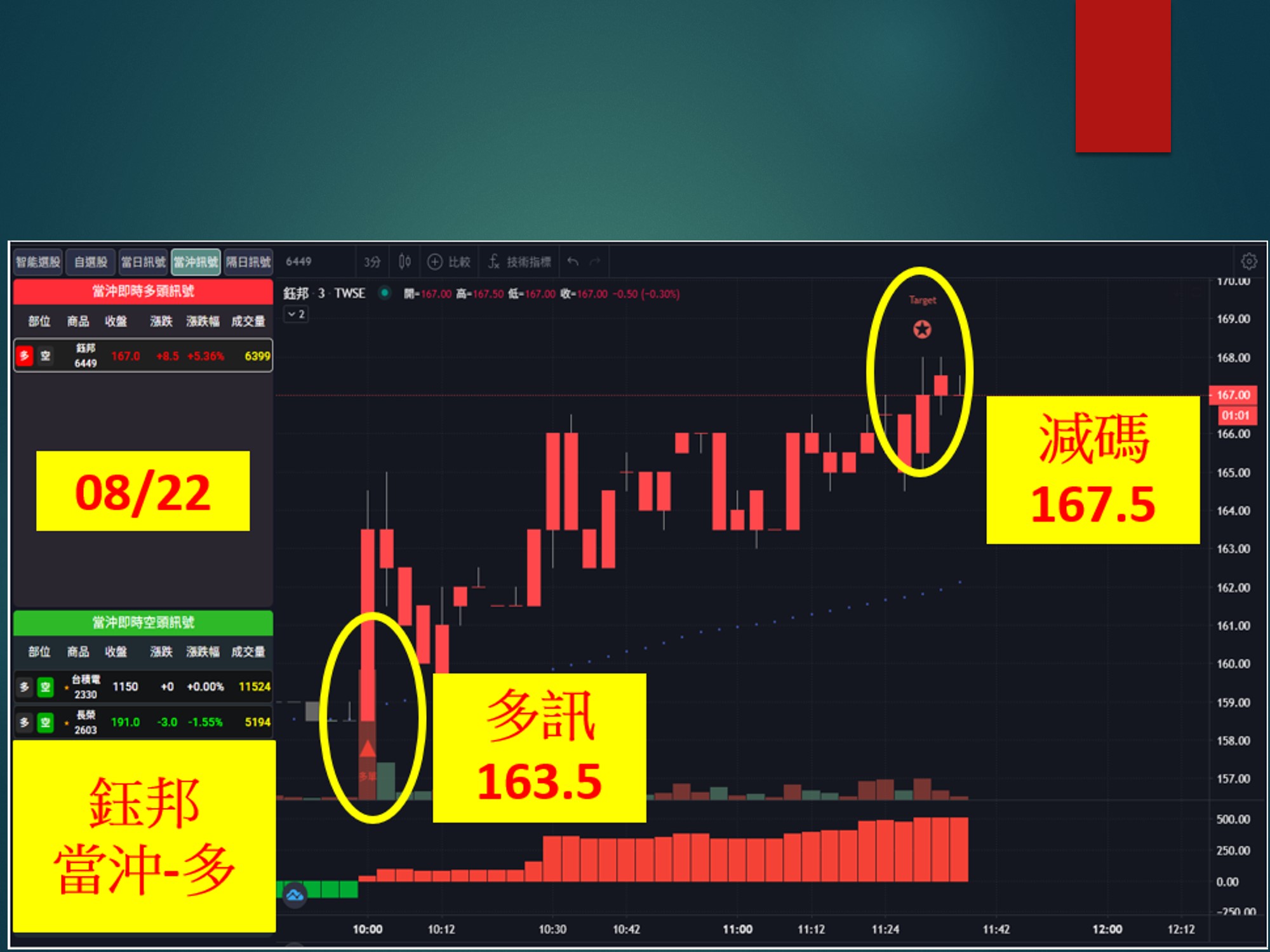 股市大富翁-鈺邦