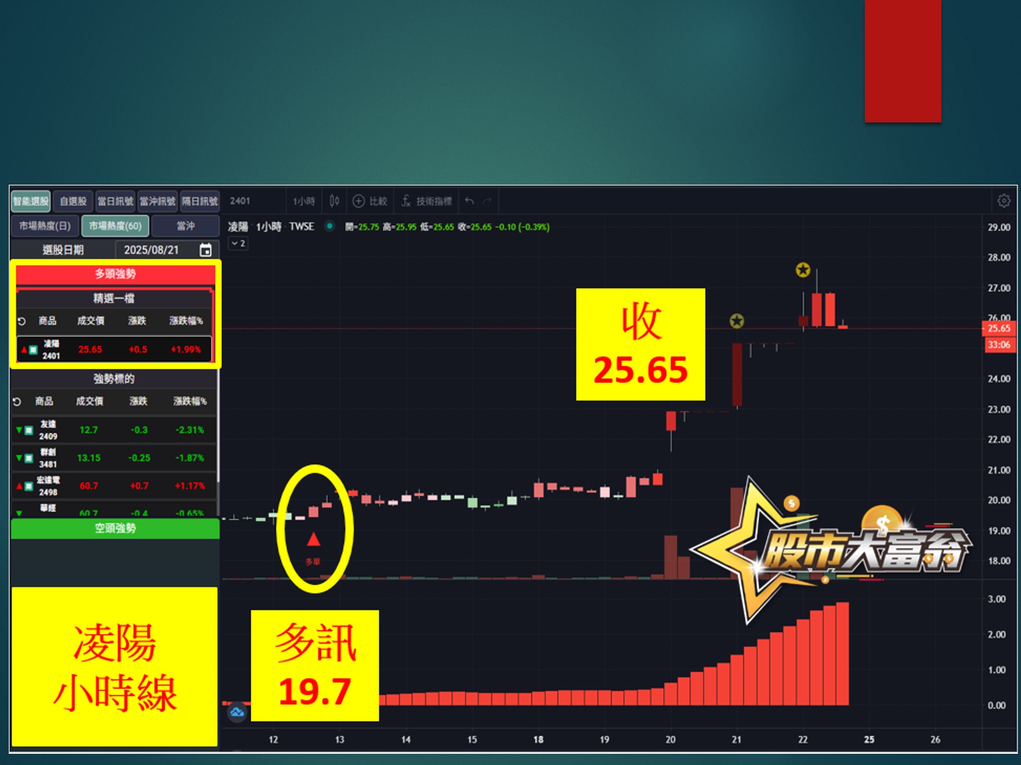 股市大富翁-凌陽