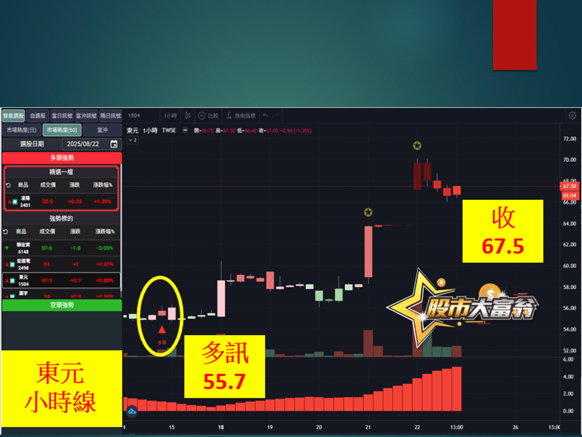 股市大富翁-東元