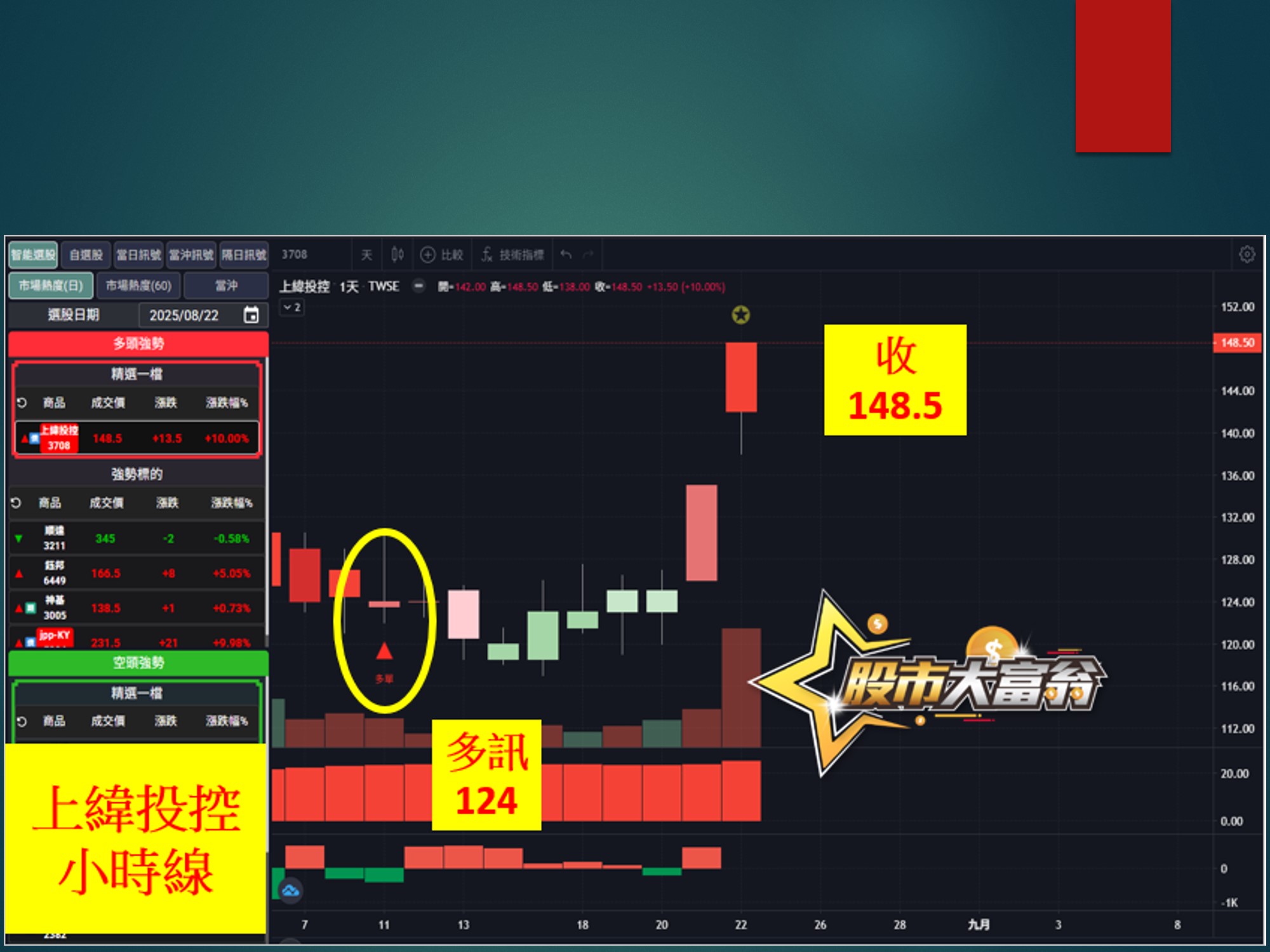 股市大富翁-上緯投控