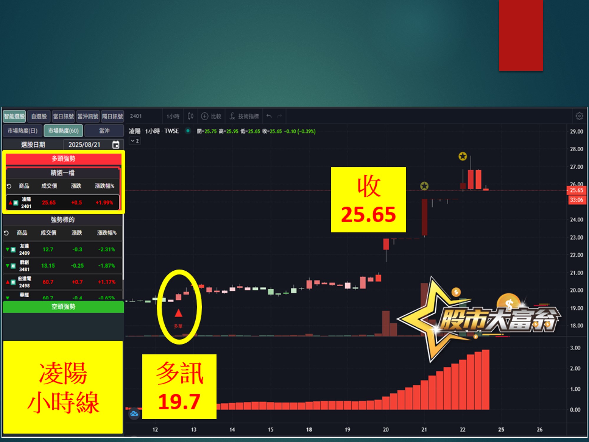 股市大富翁-凌陽