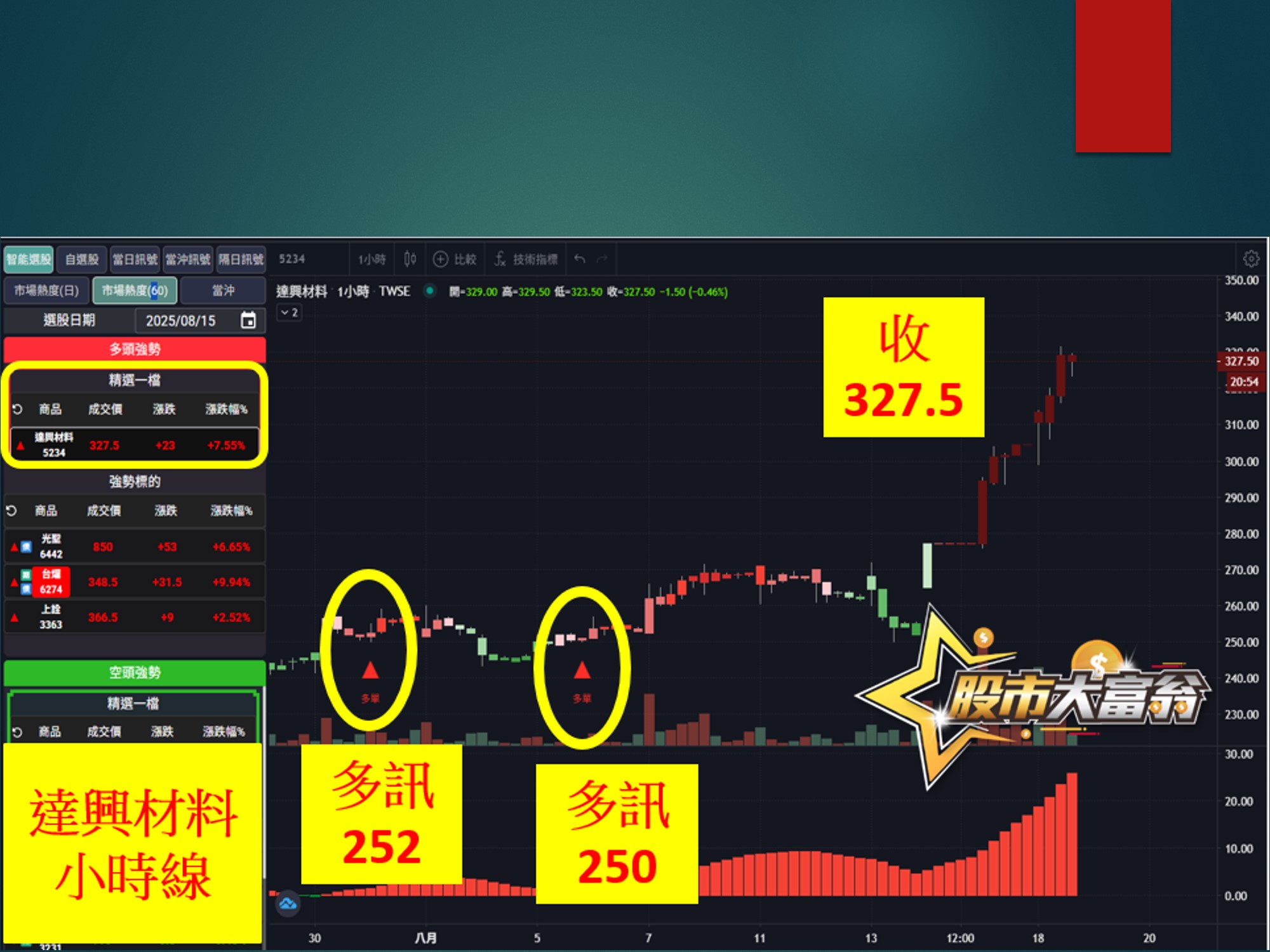 股市大富翁-達興材料