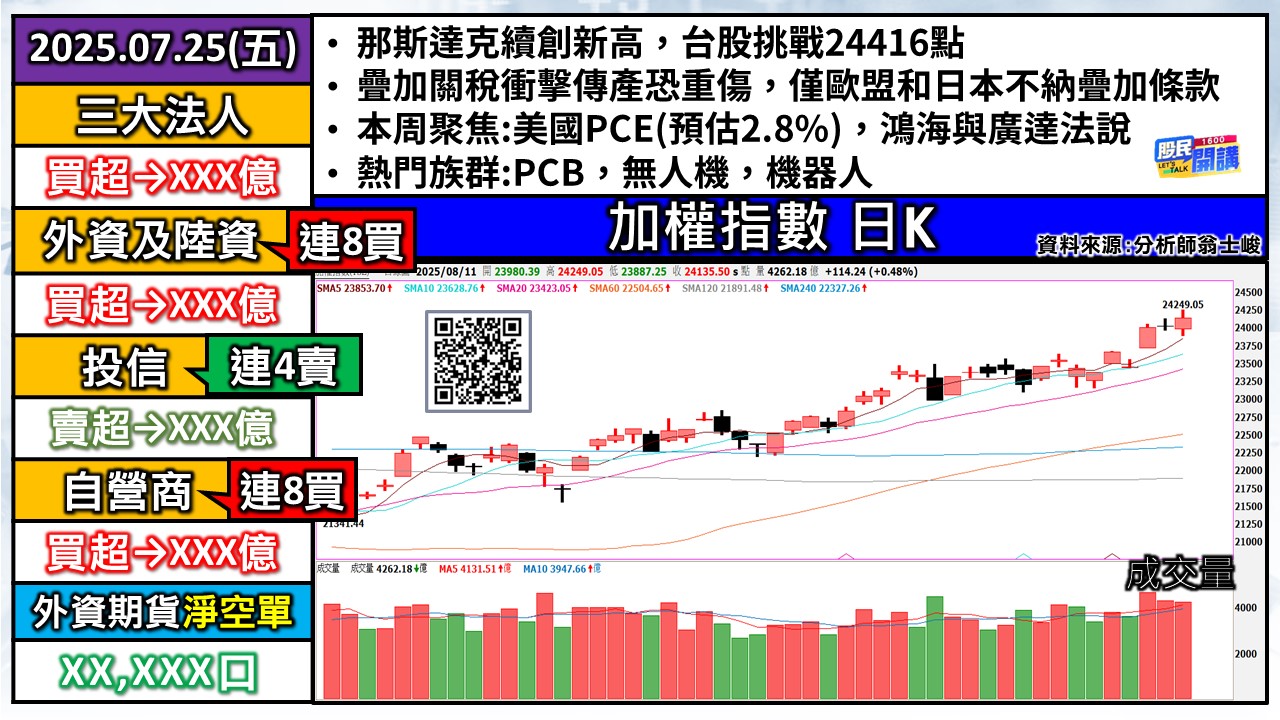[股民開講]20250811-翁-01-加權日K