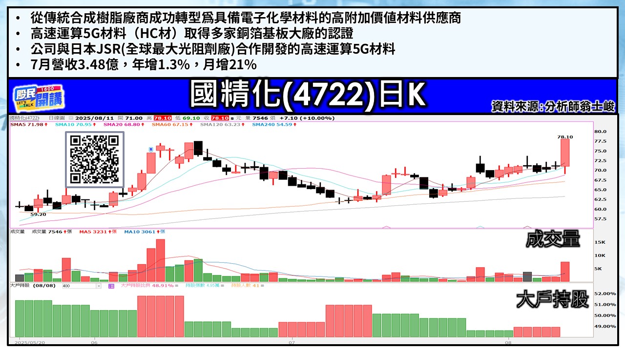 [股民開講]20250811-翁-02-國精化