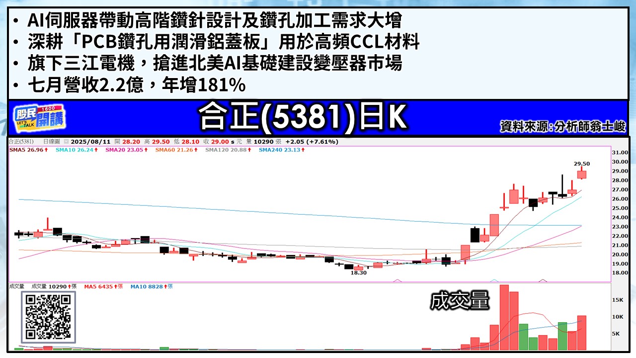[股民開講]20250811-翁-03-合正
