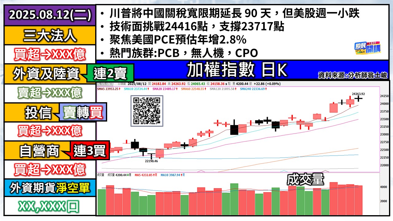 [股民開講]20250812-翁-01-加權日K