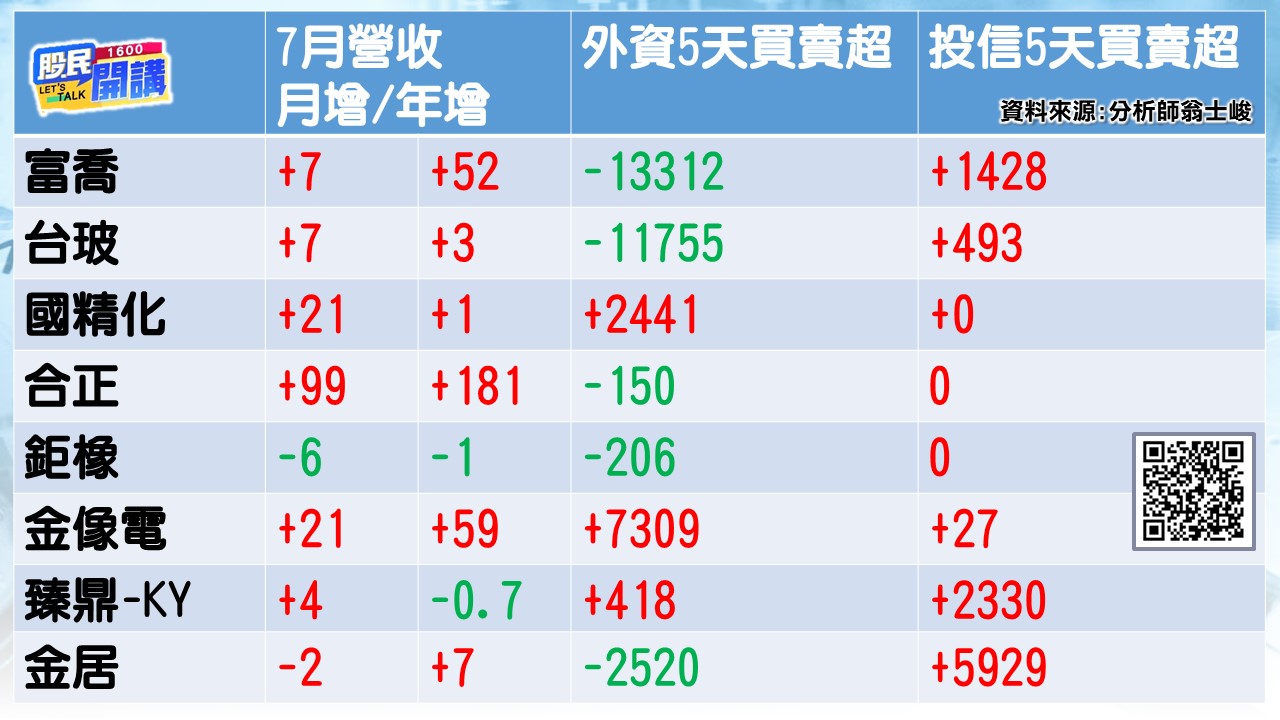[股民開講]20250812-翁-02-PCB族群