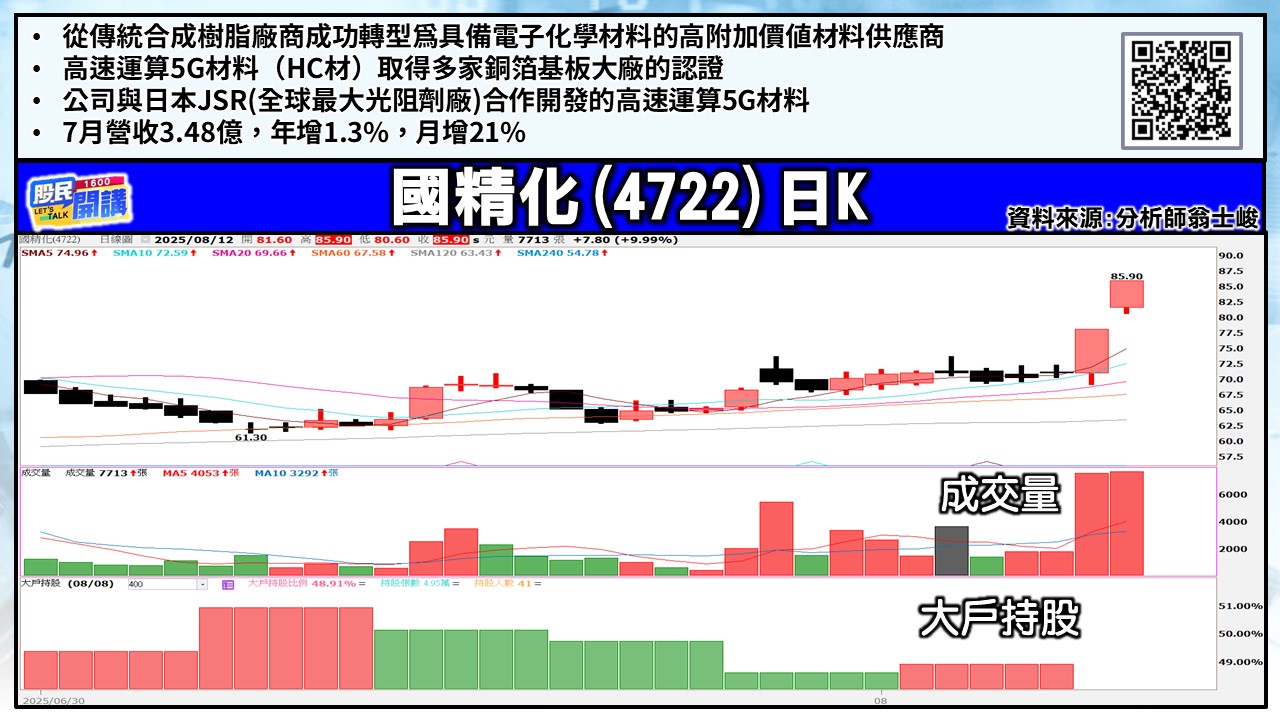 [股民開講]20250812-翁-03-國精化