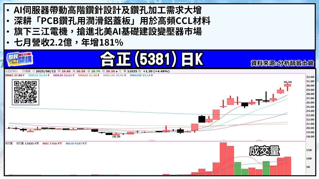 [股民開講]20250812-翁-04-合正