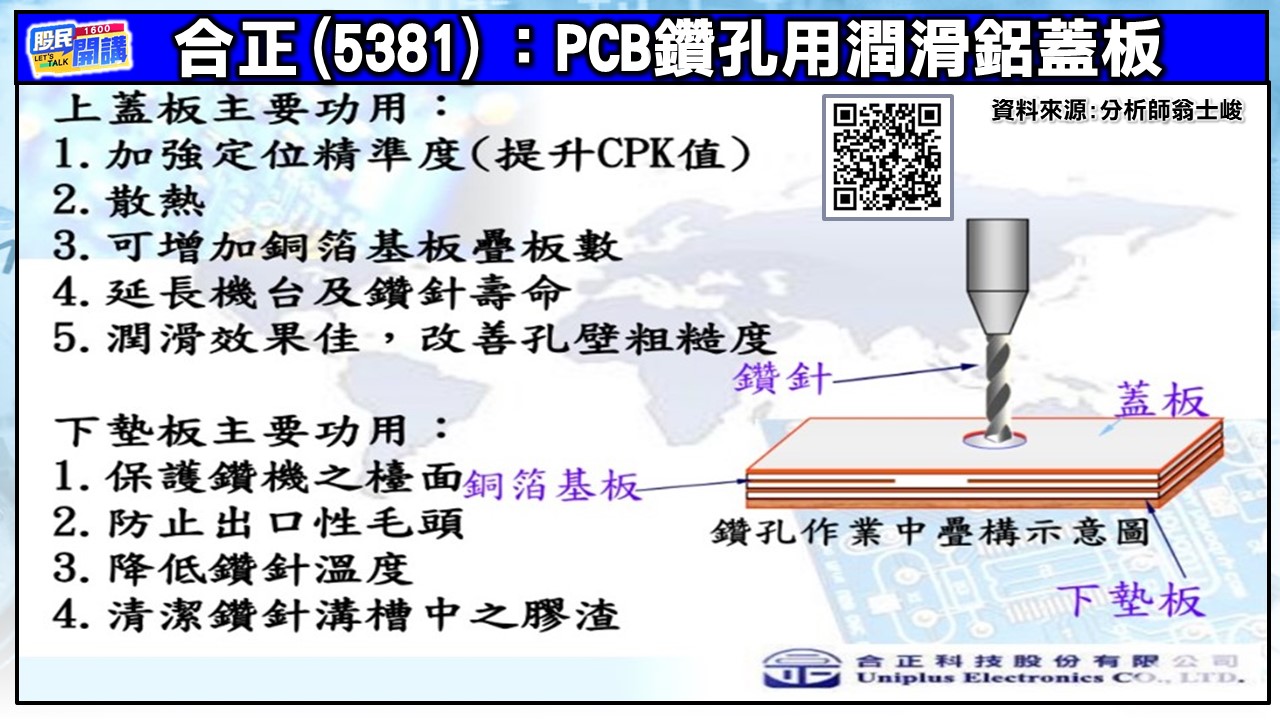 [股民開講]20250812-翁-05-合正-2
