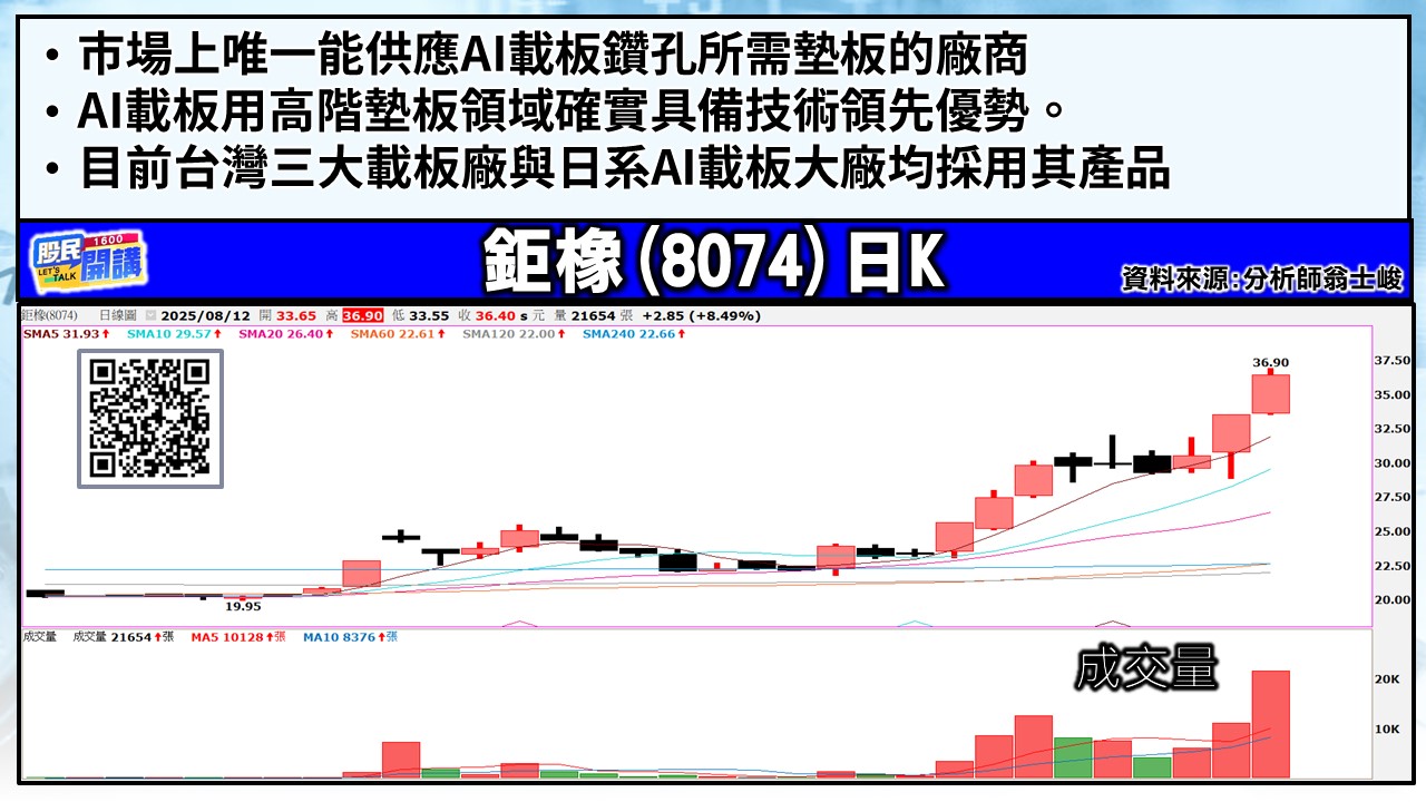 [股民開講]20250812-翁-06-鉅橡