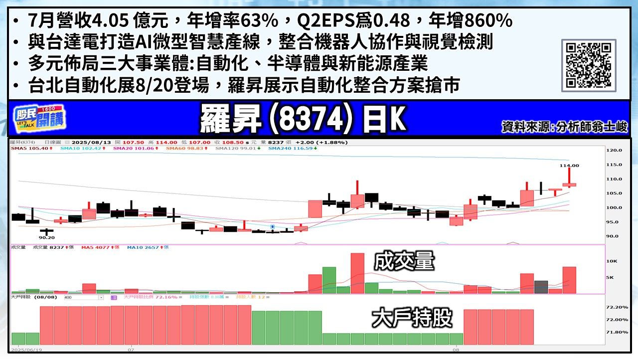 [股民開講]20250813-翁-03-羅昇