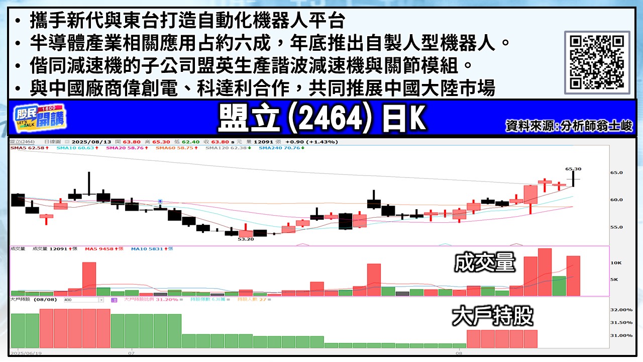 [股民開講]20250813-翁-04-盟立