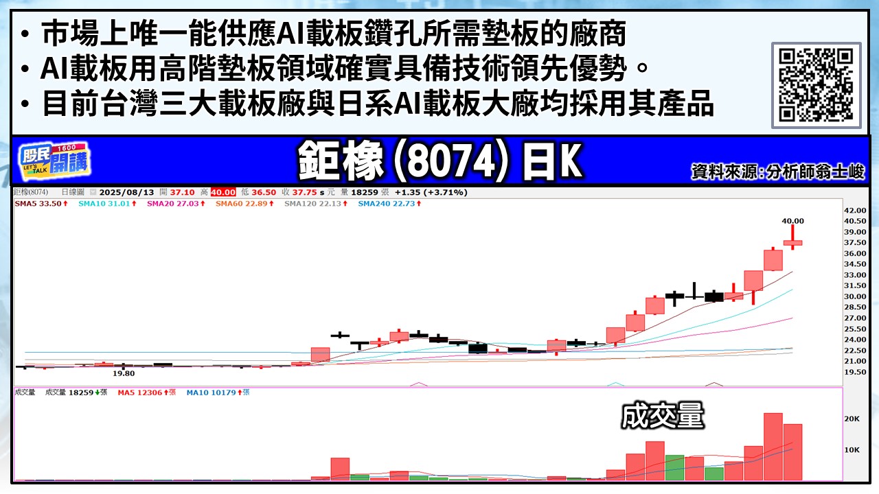 [股民開講]20250813-翁-05-鉅橡