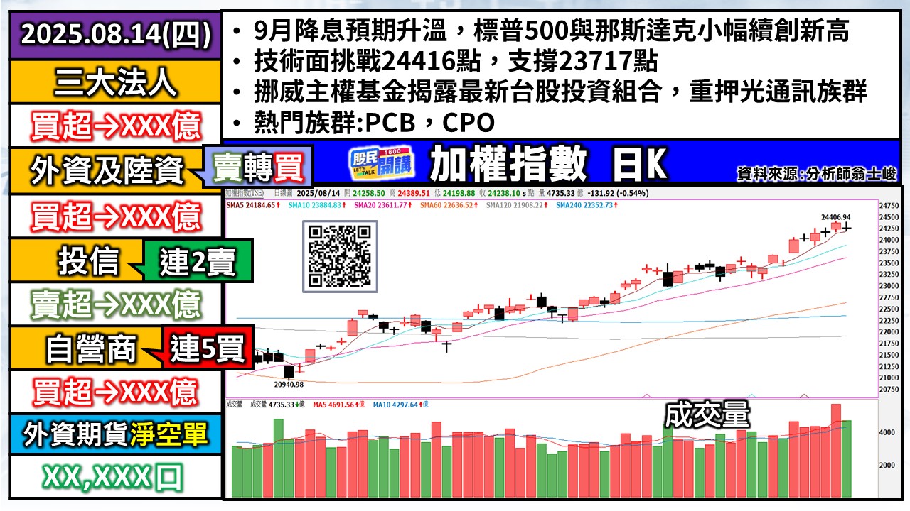 [股民開講]20250814-翁-01-加權日K