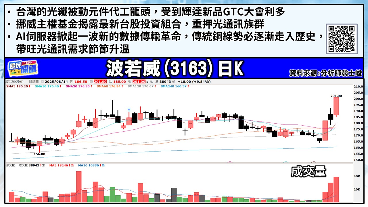 [股民開講]20250814-翁-03-波若威