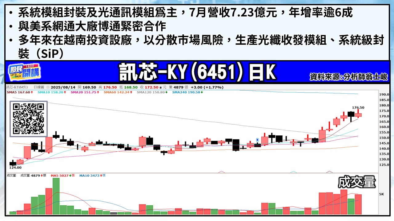[股民開講]20250814-翁-04-訊芯-KY